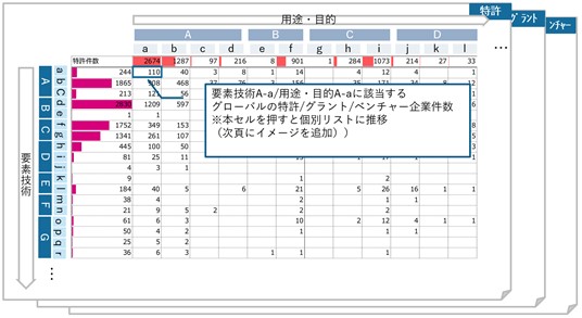 新規事業創出・オープンイノベーション支援SaaS「InnovationCapital Pathfinder（ICP）」において、新たに「データ提供サービス」をリリース