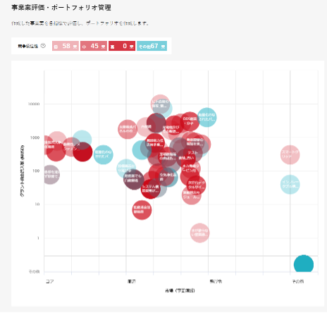 新規事業創出・オープンイノベーション支援SaaS「InnovationCapital Pathfinder（ICP）」が新機能「事業案評価・ポートフォリオ管理機能」の提供を開始