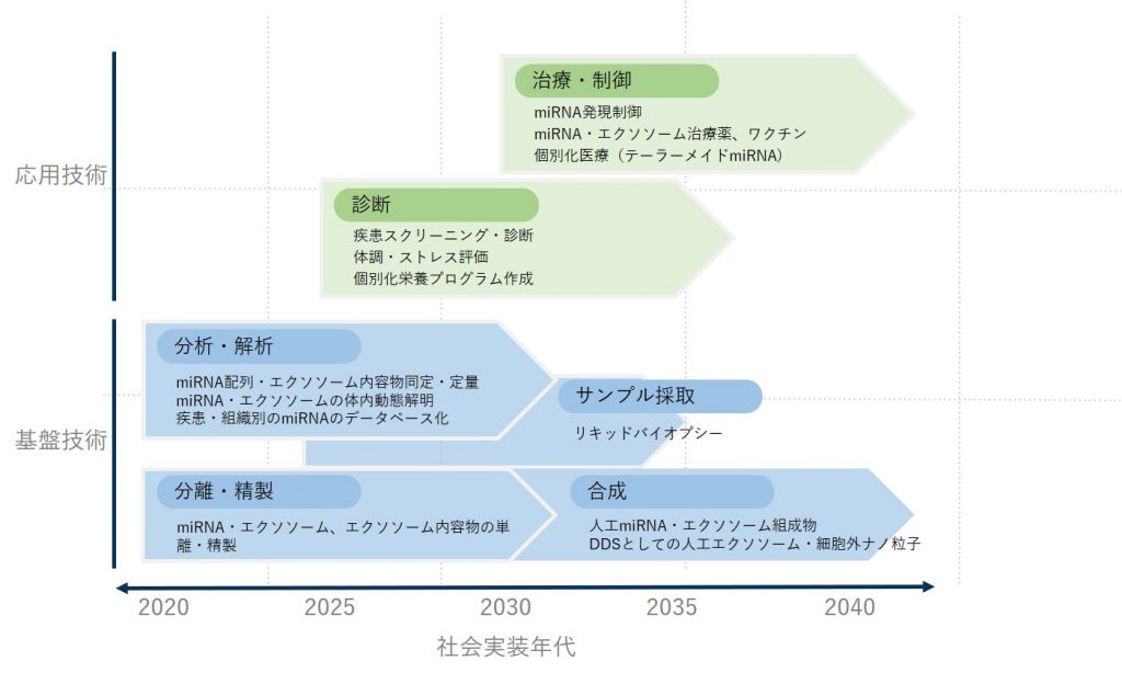 聞き逃せない、細胞同士のおしゃべり!? がんや免疫、メンタルをも制御