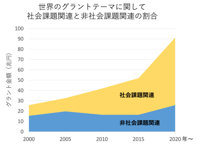 企業の自社保有技術/特許の社会課題解決用途の可能性を網羅的に調べる 探索ツール、「イノベーションサーチ（社会課題版）」の提供開始