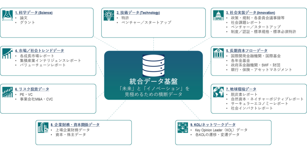 アスタミューゼの統合データ基盤