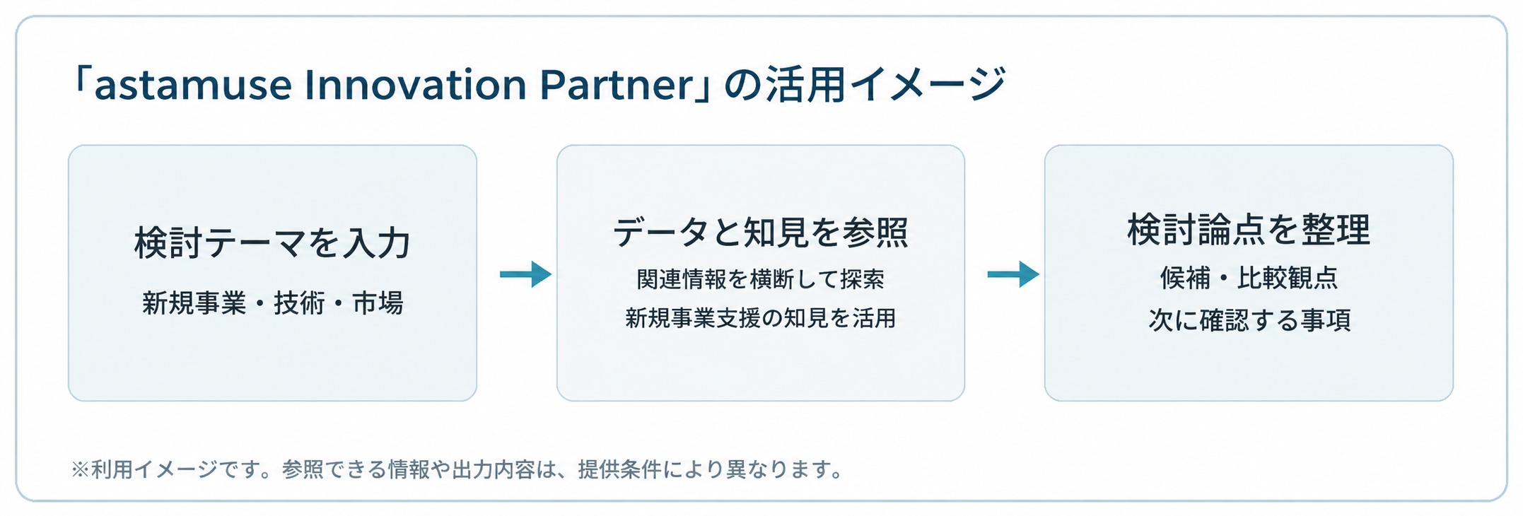 astamuse Innovation Partnerの活用イメージ